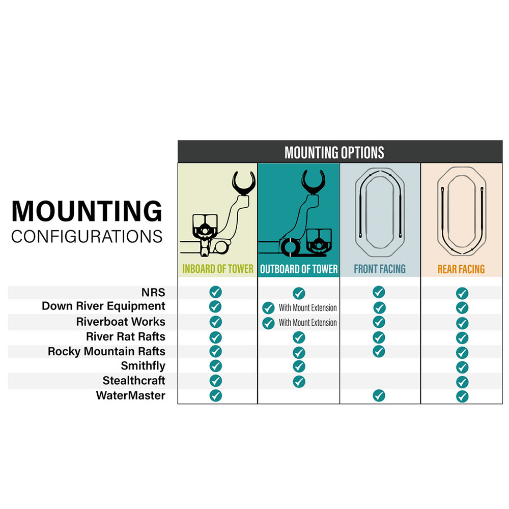 Mounting Options